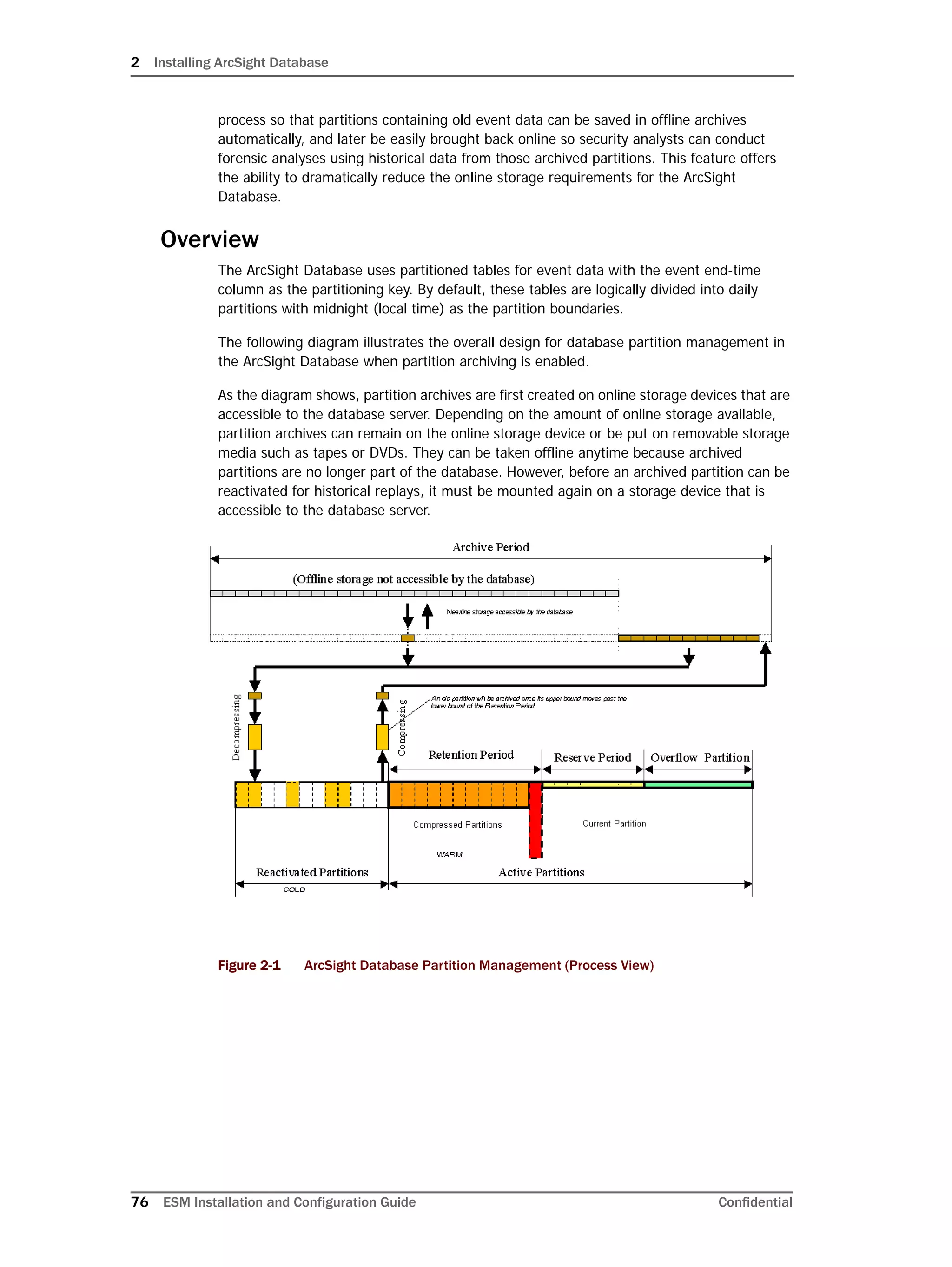 2 Installing ArcSight Database
76 ESM Installation and Configuration Guide Confidential
process so that partitions containing old event data can be saved in offline archives
automatically, and later be easily brought back online so security analysts can conduct
forensic analyses using historical data from those archived partitions. This feature offers
the ability to dramatically reduce the online storage requirements for the ArcSight
Database.
Overview
The ArcSight Database uses partitioned tables for event data with the event end-time
column as the partitioning key. By default, these tables are logically divided into daily
partitions with midnight (local time) as the partition boundaries.
The following diagram illustrates the overall design for database partition management in
the ArcSight Database when partition archiving is enabled.
As the diagram shows, partition archives are first created on online storage devices that are
accessible to the database server. Depending on the amount of online storage available,
partition archives can remain on the online storage device or be put on removable storage
media such as tapes or DVDs. They can be taken offline anytime because archived
partitions are no longer part of the database. However, before an archived partition can be
reactivated for historical replays, it must be mounted again on a storage device that is
accessible to the database server.
Figure 2-1 ArcSight Database Partition Management (Process View)
 