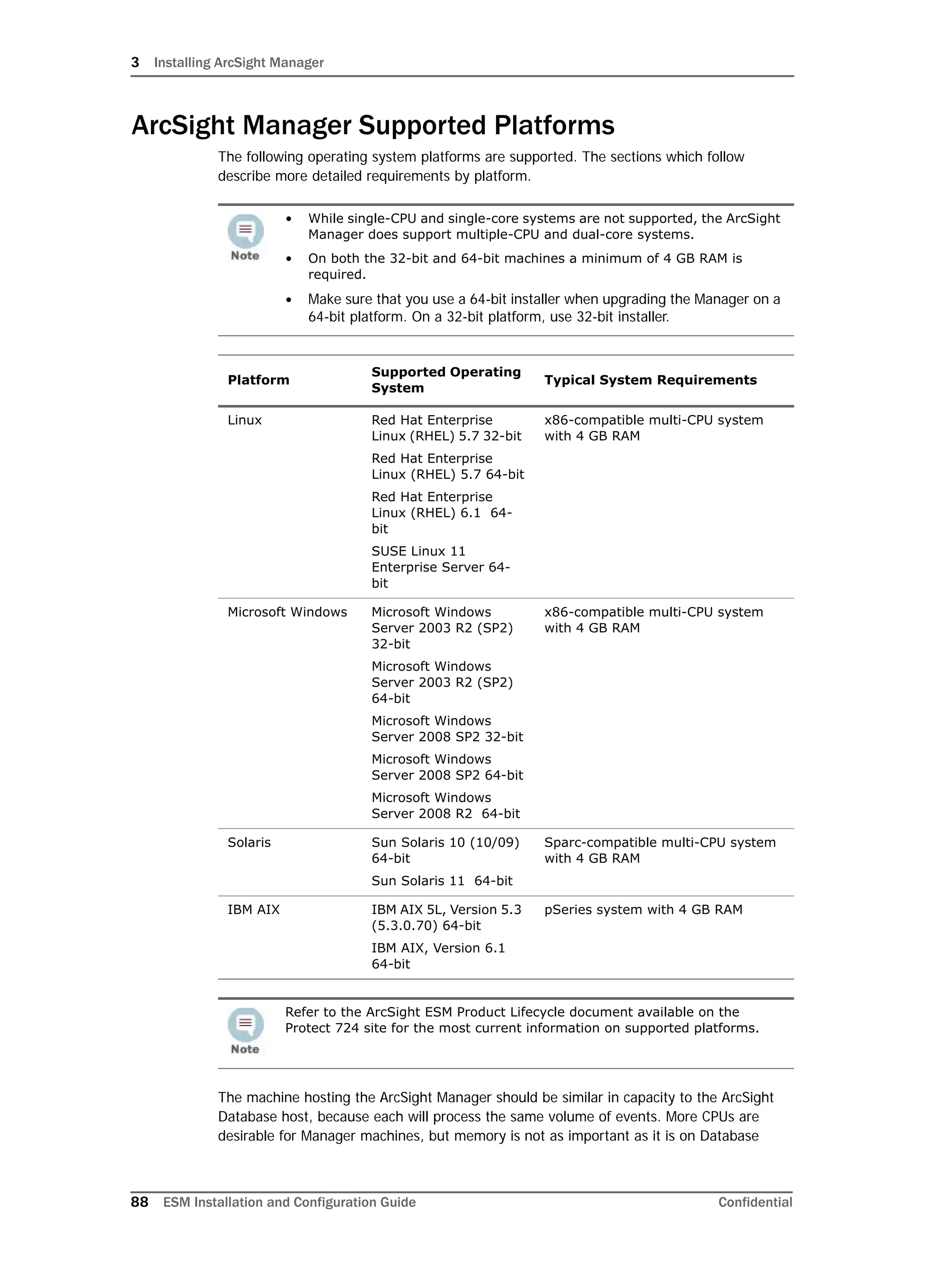 3 Installing ArcSight Manager
88 ESM Installation and Configuration Guide Confidential
ArcSight Manager Supported Platforms
The following operating system platforms are supported. The sections which follow
describe more detailed requirements by platform.
The machine hosting the ArcSight Manager should be similar in capacity to the ArcSight
Database host, because each will process the same volume of events. More CPUs are
desirable for Manager machines, but memory is not as important as it is on Database
• While single-CPU and single-core systems are not supported, the ArcSight
Manager does support multiple-CPU and dual-core systems.
• On both the 32-bit and 64-bit machines a minimum of 4 GB RAM is
required.
• Make sure that you use a 64-bit installer when upgrading the Manager on a
64-bit platform. On a 32-bit platform, use 32-bit installer.
Platform
Supported Operating
System
Typical System Requirements
Linux Red Hat Enterprise
Linux (RHEL) 5.7 32-bit
Red Hat Enterprise
Linux (RHEL) 5.7 64-bit
Red Hat Enterprise
Linux (RHEL) 6.1 64-
bit
SUSE Linux 11
Enterprise Server 64-
bit
x86-compatible multi-CPU system
with 4 GB RAM
Microsoft Windows Microsoft Windows
Server 2003 R2 (SP2)
32-bit
Microsoft Windows
Server 2003 R2 (SP2)
64-bit
Microsoft Windows
Server 2008 SP2 32-bit
Microsoft Windows
Server 2008 SP2 64-bit
Microsoft Windows
Server 2008 R2 64-bit
x86-compatible multi-CPU system
with 4 GB RAM
Solaris Sun Solaris 10 (10/09)
64-bit
Sun Solaris 11 64-bit
Sparc-compatible multi-CPU system
with 4 GB RAM
IBM AIX IBM AIX 5L, Version 5.3
(5.3.0.70) 64-bit
IBM AIX, Version 6.1
64-bit
pSeries system with 4 GB RAM
Refer to the ArcSight ESM Product Lifecycle document available on the
Protect 724 site for the most current information on supported platforms.
 