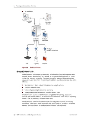 1 Planning and Installation Overview
12 ESM Installation and Configuration Guide Confidential
 ArcSight Web
Figure 1-1 ESM Components
SmartConnector
SmartConnectors (also known as connectors) are the interface for collecting event data
from the network devices—such as a firewall, an intrusion prevention system, or a host
syslog—that you want to monitor. The connectors gather raw event data comprising of
status, alarms, and alerts from these devices. In addition, SmartConnectors can also do the
following:
 Normalize every alarm and alert into a common security schema
 Filter out unwanted traffic
 Set severity according to a common taxonomy
 Intelligently manage bandwidth to minimize network traffic
SmartConnectors receive event information using SNMP, HTTP, Syslog, proprietary
protocols (for example, OPSEC), or direct database connections to the device's repository,
such as ODBC or proprietary database connections.
SmartConnectors communicate with network devices by either receiving or retrieving
information. If the device sends information, the SmartConnector receives; if the device
does not send information, the SmartConnector retrieves from the device.
 