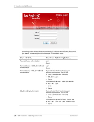 4 Installing ArcSight Console
128 ESM Installation and Configuration Guide Confidential
Depending on the client authentication method you selected when installing the Console,
you will see the following buttons on the login screen shown above:
If you selected... You will see the following buttons...
Password Based Authentication Login
Cancel
Password Based and SSL Client Based
Authentication
Login
Cancel
Password Based or SSL Client Based
Authentication
If you selected Client Keystore as your
authentication method, you will see
• Login (username and password)
• SSL Client Login
• Cancel
If you selected PKCS#11 Token, you will see
• PKCS #11 Login
• Login
• Cancel
SSL Client Only Authentication If you selected Client Keystore as your
authentication method, you will see
• Login (username and password)
• Cancel
If you selected PKCS #11 Token, you will see
• PKCS #11 Login (SSL client authentication)
• Cancel
 