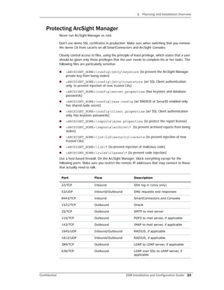 1 Planning and Installation Overview
Confidential ESM Installation and Configuration Guide 23
Protecting ArcSight Manager
Never run ArcSight Manager as root.
Don't use demo SSL certificates in production. Make sure when switching that you remove
the demo CA from cacerts on all SmartConnectors and ArcSight Consoles.
Closely control access to files, using the principle of least privilege, which states that a user
should be given only those privileges that the user needs to complete his or her tasks. The
following files are particularly sensitive:
 <ARCSIGHT_HOME>configjettykeystore (to prevent the ArcSight Manager
private key from being stolen)
 <ARCSIGHT_HOME>configjettytruststore (w/ SSL Client authentication
only, to prevent injection of new trusted CAs)
 <ARCSIGHT_HOME>configserver.properties (has keystore and database
passwords)
 <ARCSIGHT_HOME>configjaas.config (w/ RADIUS or SecurID enabled only,
has shared node secret)
 <ARCSIGHT_HOME>configclient.properties (w/ SSL Client authentication
only, has keystore passwords)
 <ARCSIGHT_HOME>reportssree.properties (to protect the report license)
 <ARCSIGHT_HOME>reportsarchive* (to prevent archived reports from being
stolen)
 <ARCSIGHT_HOME>jrelibsecuritycacerts (to prevent injection of new
trusted CAs)
 <ARCSIGHT_HOME>lib* (to prevent injection of malicious code)
 <ARCSIGHT_HOME>rulesclasses* (to prevent code injection)
Use a host-based firewall. On the ArcSight Manager, block everything except for the
following ports. Make sure you restrict the remote IP addresses that may connect to those
that actually need to talk.
Port Flow Description
22/TCP Inbound SSH log in (Unix only)
53/UDP Inbound/Outbound DNS requests and responses
8443/TCP Inbound SmartConnectors and Consoles
1521/TCP Outbound Oracle
25/TCP Outbound SMTP to mail server
110/TCP Outbound POP3 to mail server, if applicable
143/TCP Outbound IMAP to mail server, if applicable
1645/UDP Inbound/Outbound RADIUS, if applicable
1812/UDP Inbound/Outbound RADIUS, if applicable
389/TCP Outbound LDAP to LDAP server, if applicable
636/TCP Outbound LDAP over SSL to LDAP server, if
applicable
 