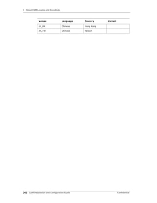 I About ESM Locales and Encodings
242 ESM Installation and Configuration Guide Confidential
zh_HK Chinese Hong Kong
zh_TW Chinese Taiwan
Values Language Country Variant
 