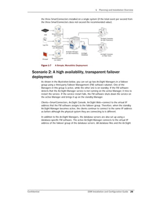 1 Planning and Installation Overview
Confidential ESM Installation and Configuration Guide 29
the three SmartConnectors installed on a single system (if the total event per second from
the three SmartConnectors does not exceed the recommended value).
Figure 1-7 A Simple, Monolithic Deployment
Scenario 2: A high availability, transparent failover
deployment
As shown in the illustration below, you can set up two ArcSight Managers in a failover
group using a third-party Failover Management (FM) software solution. One of the
Managers in this group is active, while the other one is on standby. If the FM software
detects that the ArcSight Manager service is not running on the active Manager, it tries to
restart the service. If the service restart fails, the FM software shuts down the service on
the active Manager and brings it up on the standby Manager.
Clients—SmartConnectors, ArcSight Console, ArcSight Web—connect to the virtual IP
address that the FM software assigns to the failover group. Therefore, when the standby
ArcSight Manager becomes active, the clients continue to connect to the same IP address
as before although the physical system they are connecting to is different.
In addition to the ArcSight Managers, the database servers are also set up using a
database-specific FM software. The active ArcSight Manager connects to the virtual IP
address of the failover group of the database servers. All database files and the ArcSight
 