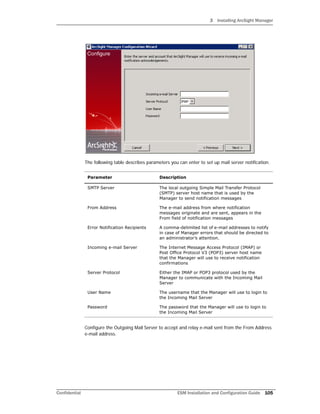 3 Installing ArcSight Manager
Confidential ESM Installation and Configuration Guide 105
The following table describes parameters you can enter to set up mail server notification.
Configure the Outgoing Mail Server to accept and relay e-mail sent from the From Address
e-mail address.
Parameter Description
SMTP Server The local outgoing Simple Mail Transfer Protocol
(SMTP) server host name that is used by the
Manager to send notification messages
From Address The e-mail address from where notification
messages originate and are sent, appears in the
From field of notification messages
Error Notification Recipients A comma-delimited list of e-mail addresses to notify
in case of Manager errors that should be directed to
an administrator’s attention.
Incoming e-mail Server The Internet Message Access Protocol (IMAP) or
Post Office Protocol V3 (POP3) server host name
that the Manager will use to receive notification
confirmations
Server Protocol Either the IMAP or POP3 protocol used by the
Manager to communicate with the Incoming Mail
Server
User Name The username that the Manager will use to login to
the Incoming Mail Server
Password The password that the Manager will use to login to
the Incoming Mail Server
 