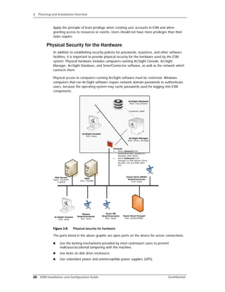 1 Planning and Installation Overview
26 ESM Installation and Configuration Guide Confidential
Apply the principle of least privilege when creating user accounts in ESM and when
granting access to resources or events. Users should not have more privileges than their
tasks require.
Physical Security for the Hardware
In addition to establishing security policies for passwords, keystores, and other software
facilities, it is important to provide physical security for the hardware used by the ESM
system. Physical hardware includes computers running ArcSight Console, ArcSight
Manager, ArcSight Database, and SmartConnector software, as well as the network which
connects them.
Physical access to computers running ArcSight software must be restricted. Windows
computers that run ArcSight software require network domain passwords to authenticate
users, because the operating system may cache passwords used for logging into ESM
components.
Figure 1-6 Physical security for hardware
The ports listed in the above graphic are open ports on the device for server connections.
 Use the locking mechanisms provided by most rackmount cases to prevent
malicious/accidental tampering with the machine.
 Use locks on disk drive enclosures.
 Use redundant power and uninterruptible power supplies (UPS).
 
