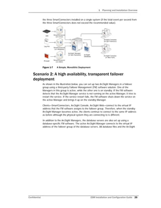 1 Planning and Installation Overview
Confidential ESM Installation and Configuration Guide 29
the three SmartConnectors installed on a single system (if the total event per second from
the three SmartConnectors does not exceed the recommended value).
Figure 1-7 A Simple, Monolithic Deployment
Scenario 2: A high availability, transparent failover
deployment
As shown in the illustration below, you can set up two ArcSight Managers in a failover
group using a third-party Failover Management (FM) software solution. One of the
Managers in this group is active, while the other one is on standby. If the FM software
detects that the ArcSight Manager service is not running on the active Manager, it tries to
restart the service. If the service restart fails, the FM software shuts down the service on
the active Manager and brings it up on the standby Manager.
Clients—SmartConnectors, ArcSight Console, ArcSight Web—connect to the virtual IP
address that the FM software assigns to the failover group. Therefore, when the standby
ArcSight Manager becomes active, the clients continue to connect to the same IP address
as before although the physical system they are connecting to is different.
In addition to the ArcSight Managers, the database servers are also set up using a
database-specific FM software. The active ArcSight Manager connects to the virtual IP
address of the failover group of the database servers. All database files and the ArcSight
 