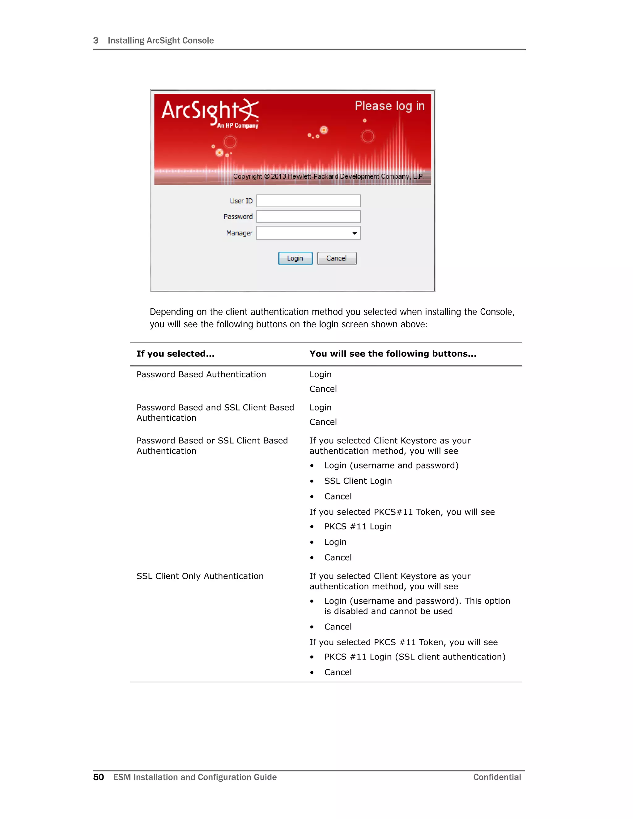 3 Installing ArcSight Console
50 ESM Installation and Configuration Guide Confidential
Depending on the client authentication method you selected when installing the Console,
you will see the following buttons on the login screen shown above:
If you selected... You will see the following buttons...
Password Based Authentication Login
Cancel
Password Based and SSL Client Based
Authentication
Login
Cancel
Password Based or SSL Client Based
Authentication
If you selected Client Keystore as your
authentication method, you will see
• Login (username and password)
• SSL Client Login
• Cancel
If you selected PKCS#11 Token, you will see
• PKCS #11 Login
• Login
• Cancel
SSL Client Only Authentication If you selected Client Keystore as your
authentication method, you will see
• Login (username and password). This option
is disabled and cannot be used
• Cancel
If you selected PKCS #11 Token, you will see
• PKCS #11 Login (SSL client authentication)
• Cancel
 