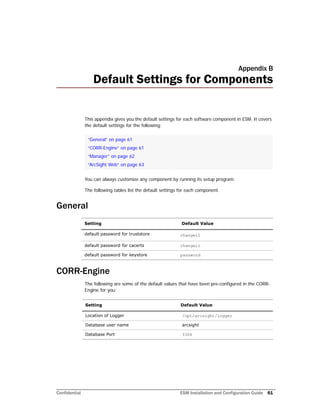 Confidential ESM Installation and Configuration Guide 61
Appendix B
Default Settings for Components
This appendix gives you the default settings for each software component in ESM. It covers
the default settings for the following:
You can always customize any component by running its setup program.
The following tables list the default settings for each component.
General
CORR-Engine
The following are some of the default values that have been pre-configured in the CORR-
Engine for you:
“General” on page 61
“CORR-Engine” on page 61
“Manager” on page 62
“ArcSight Web” on page 63
Setting Default Value
default password for truststore changeit
default password for cacerts changeit
default password for keystore password
Setting Default Value
Location of Logger /opt/arcsight/logger
Database user name arcsight
Database Port 3306
 