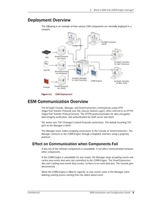 1 What is ESM with CORR-Engine Storage?
Confidential ESM Installation and Configuration Guide 9
Deployment Overview
The following is an example of how various ESM components are normally deployed in a
network.
Figure 1-1 ESM Deployment
ESM Communication Overview
The ArcSight Console, Manager, and SmartConnectors communicate using HTTP
(HyperText Transfer Protocol) over SSL (Secure Sockets Layer), often referred to as HTTPS
(HyperText Transfer Protocol Secure). The HTTPS protocol provides for data encryption,
data integrity verification, and authentication for both server and client.
SSL works over TCP (Transport Control Protocol) connections. The default incoming TCP
port on the Manager is 8443.
The Manager never makes outgoing connections to the Console or SmartConnectors. The
Manager connects to the CORR-Engine through a loopback interface using a propriety
protocol.
Effect on Communication when Components Fail
If any one of the software components is unavailable, it can affect communication between
other components.
If the CORR-Engine is unavailable for any reason, the Manager stops accepting events and
caches any events that were not committed to the CORR-Engine. The SmartConnectors
also start caching new events they receive, so there is no event data loss. The Console gets
disconnected.
When the CORR-Engine is filled to capacity, as new events come in the Manager starts
deleting existing events starting from the oldest dated event.
 