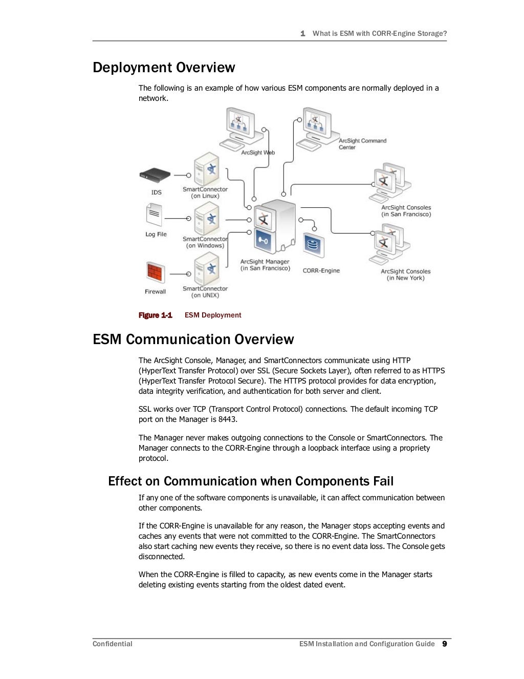 ESM 6.5c SP1 Installation and Configuration Guide