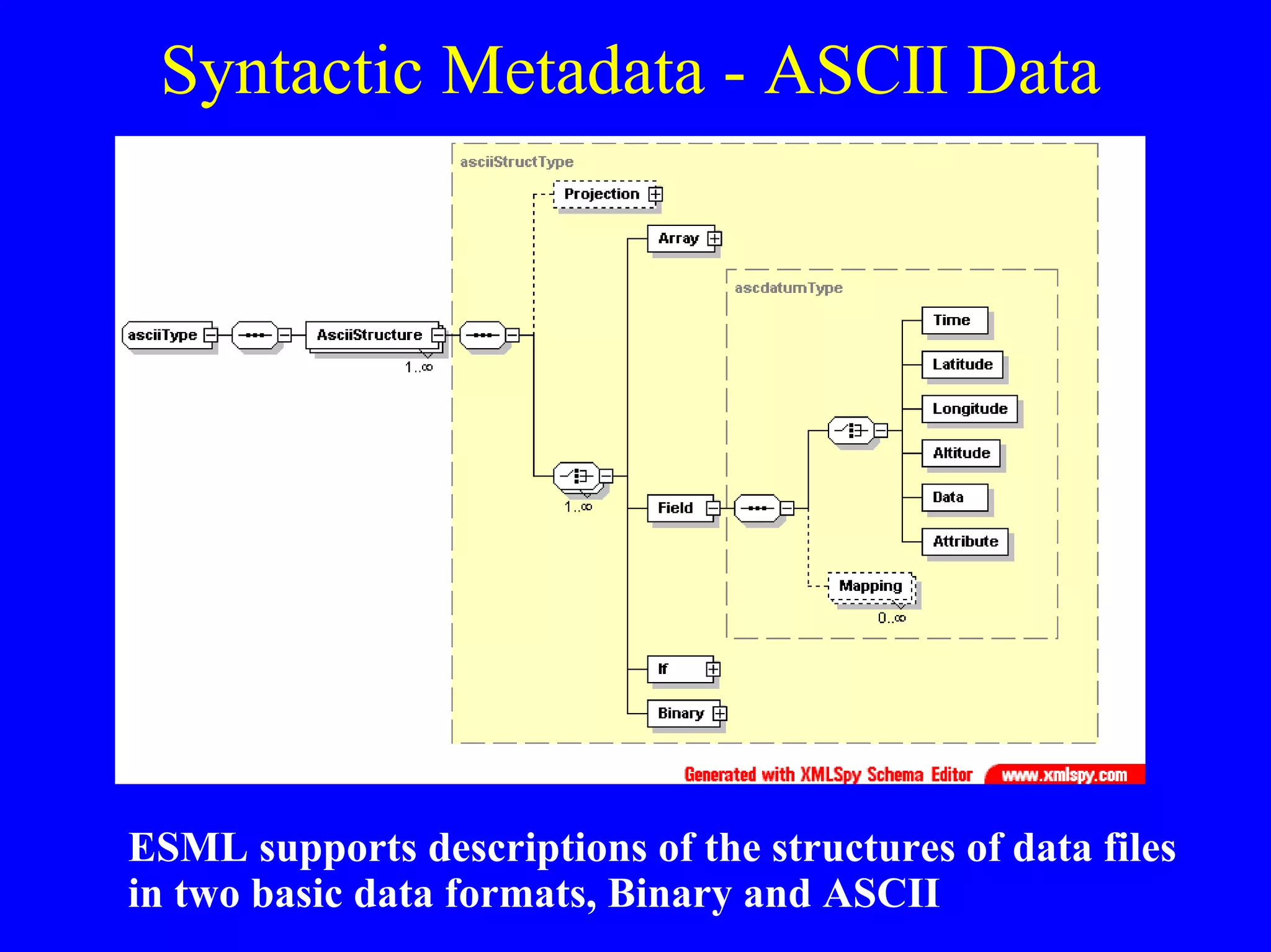 Syntactic Metadata - ASCII Data

ESML supports descriptions of the structures of data files
in two basic data formats, Binary and ASCII

 