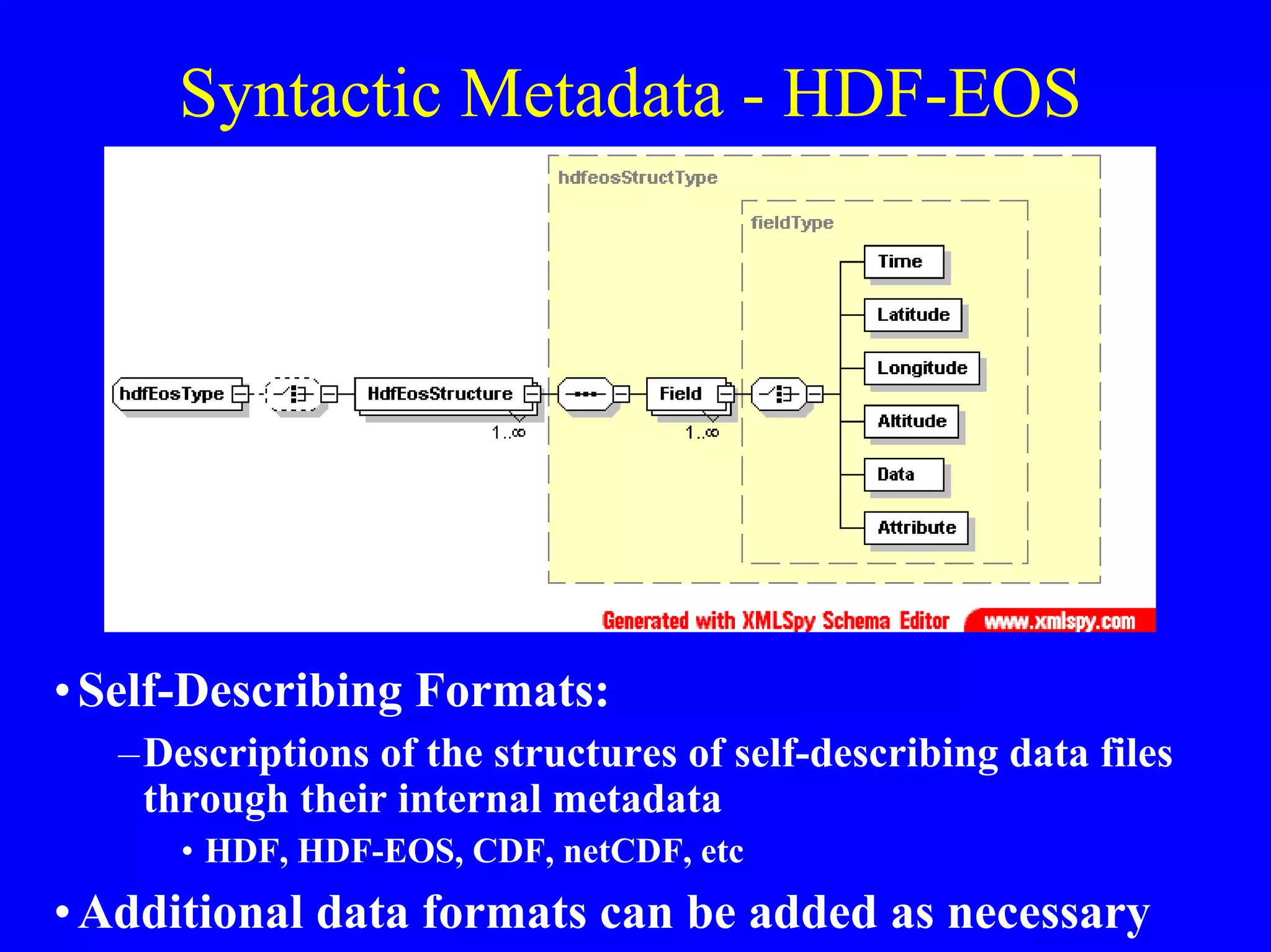 Syntactic Metadata - HDF-EOS

• Self-Describing Formats:
–Descriptions of the structures of self-describing data files
through their internal metadata
• HDF, HDF-EOS, CDF, netCDF, etc

• Additional data formats can be added as necessary

 
