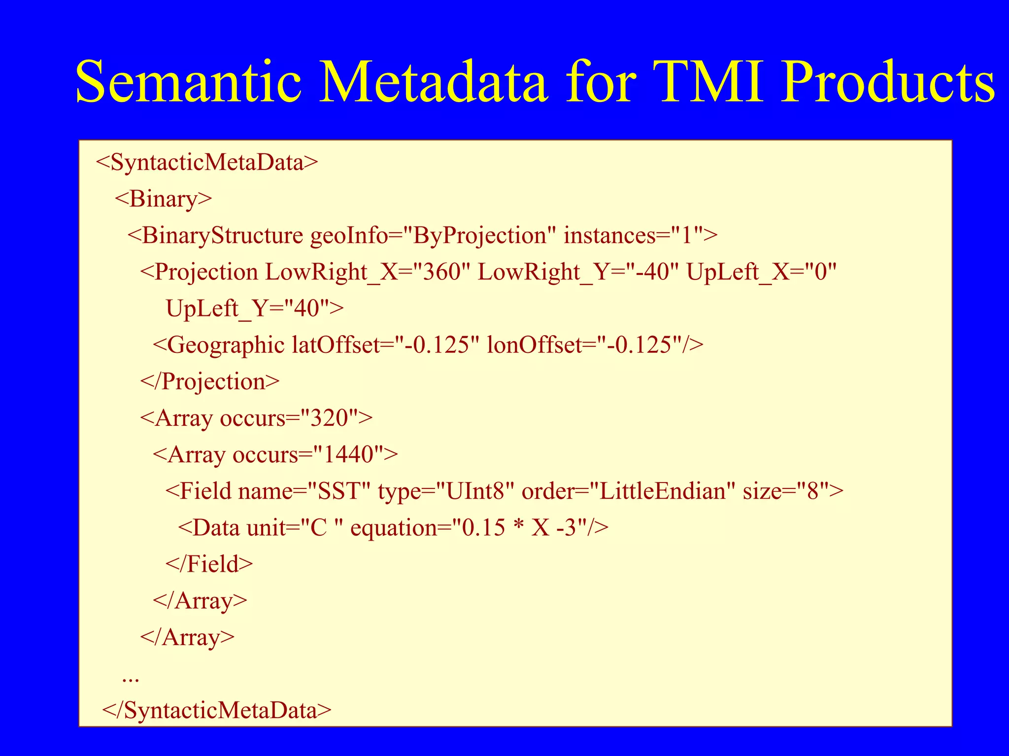 Semantic Metadata for TMI Products
<SyntacticMetaData>
<Binary>
<BinaryStructure geoInfo="ByProjection" instances="1">
<Projection LowRight_X="360" LowRight_Y="-40" UpLeft_X="0"
UpLeft_Y="40">
<Geographic latOffset="-0.125" lonOffset="-0.125"/>
</Projection>
<Array occurs="320">
<Array occurs="1440">
<Field name="SST" type="UInt8" order="LittleEndian" size="8">
<Data unit="C " equation="0.15 * X -3"/>
</Field>
</Array>
</Array>
...
</SyntacticMetaData>

 