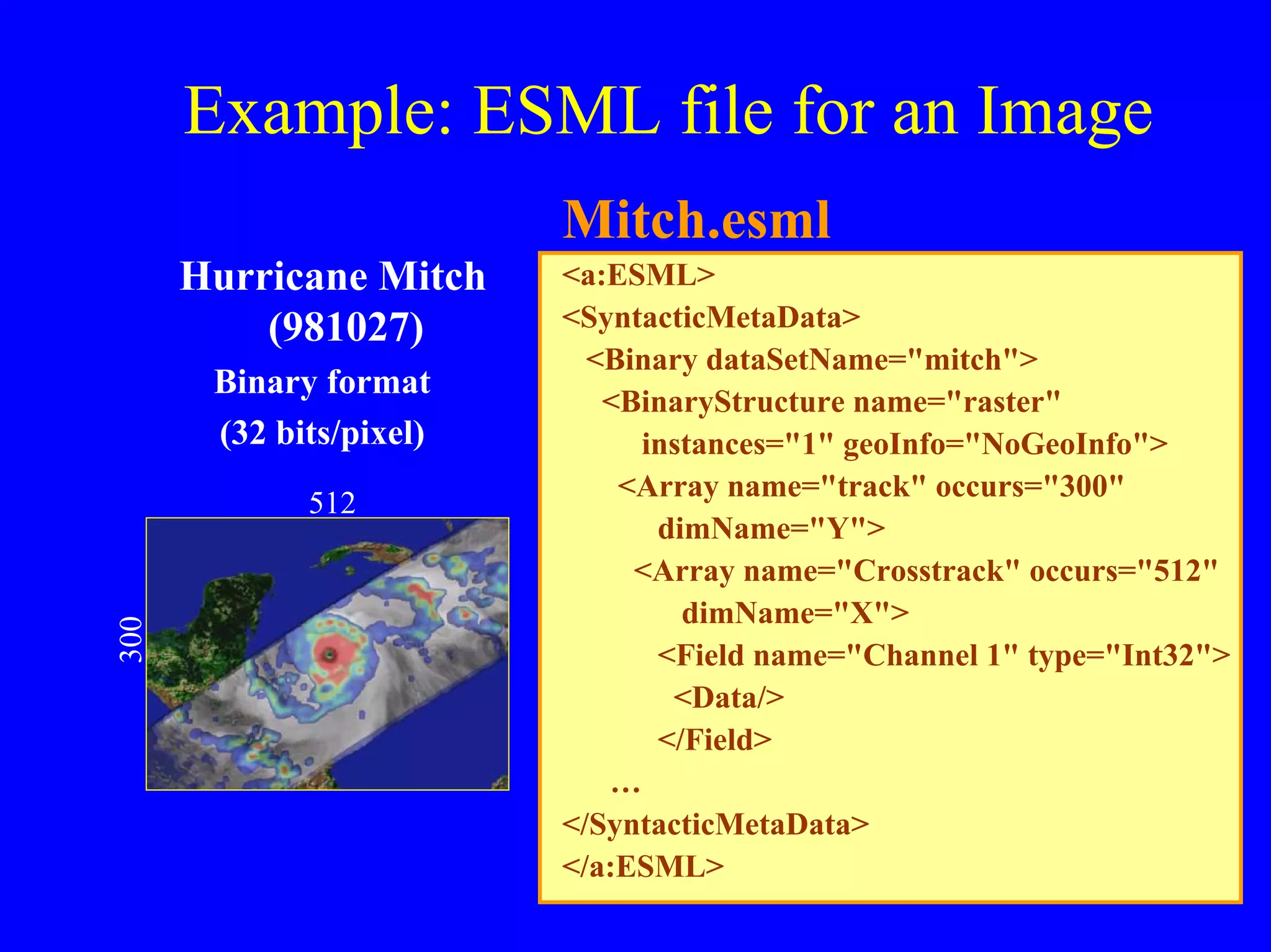 Example: ESML file for an Image
Mitch.esml
Hurricane Mitch
(981027)
Binary format
(32 bits/pixel)

300

512

<a:ESML>
<SyntacticMetaData>
<Binary dataSetName="mitch">
<BinaryStructure name="raster"
instances="1" geoInfo="NoGeoInfo">
<Array name="track" occurs="300"
dimName="Y">
<Array name="Crosstrack" occurs="512"
dimName="X">
<Field name="Channel 1" type="Int32">
<Data/>
</Field>
…
</SyntacticMetaData>
</a:ESML>

 