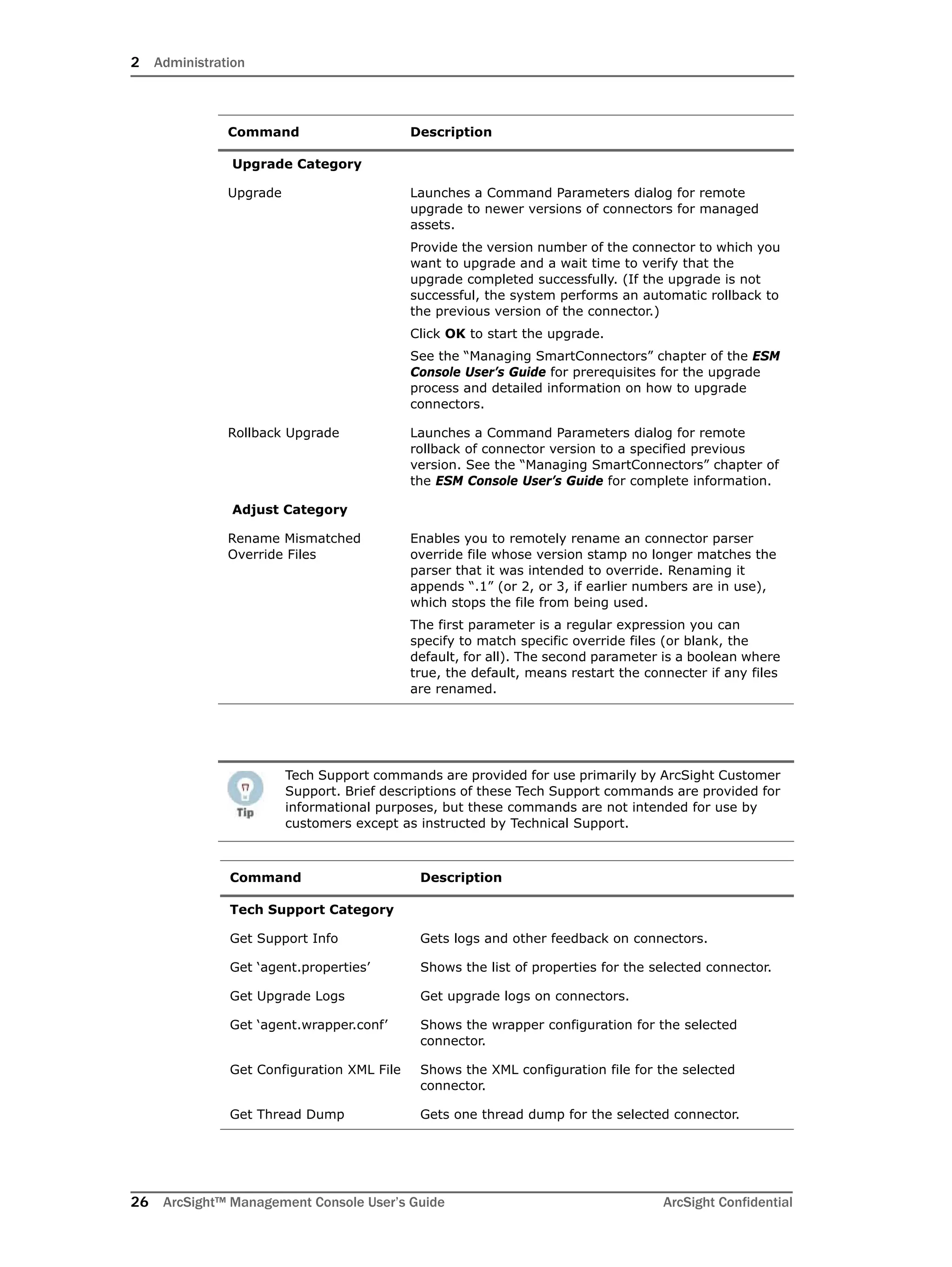 2 Administration
26 ArcSight™ Management Console User’s Guide ArcSight Confidential
Upgrade Category
Upgrade Launches a Command Parameters dialog for remote
upgrade to newer versions of connectors for managed
assets.
Provide the version number of the connector to which you
want to upgrade and a wait time to verify that the
upgrade completed successfully. (If the upgrade is not
successful, the system performs an automatic rollback to
the previous version of the connector.)
Click OK to start the upgrade.
See the “Managing SmartConnectors” chapter of the ESM
Console User’s Guide for prerequisites for the upgrade
process and detailed information on how to upgrade
connectors.
Rollback Upgrade Launches a Command Parameters dialog for remote
rollback of connector version to a specified previous
version. See the “Managing SmartConnectors” chapter of
the ESM Console User’s Guide for complete information.
Adjust Category
Rename Mismatched
Override Files
Enables you to remotely rename an connector parser
override file whose version stamp no longer matches the
parser that it was intended to override. Renaming it
appends “.1” (or 2, or 3, if earlier numbers are in use),
which stops the file from being used.
The first parameter is a regular expression you can
specify to match specific override files (or blank, the
default, for all). The second parameter is a boolean where
true, the default, means restart the connecter if any files
are renamed.
Tech Support commands are provided for use primarily by ArcSight Customer
Support. Brief descriptions of these Tech Support commands are provided for
informational purposes, but these commands are not intended for use by
customers except as instructed by Technical Support.
Command Description
Tech Support Category
Get Support Info Gets logs and other feedback on connectors.
Get ‘agent.properties’ Shows the list of properties for the selected connector.
Get Upgrade Logs Get upgrade logs on connectors.
Get ‘agent.wrapper.conf’ Shows the wrapper configuration for the selected
connector.
Get Configuration XML File Shows the XML configuration file for the selected
connector.
Get Thread Dump Gets one thread dump for the selected connector.
Command Description
 