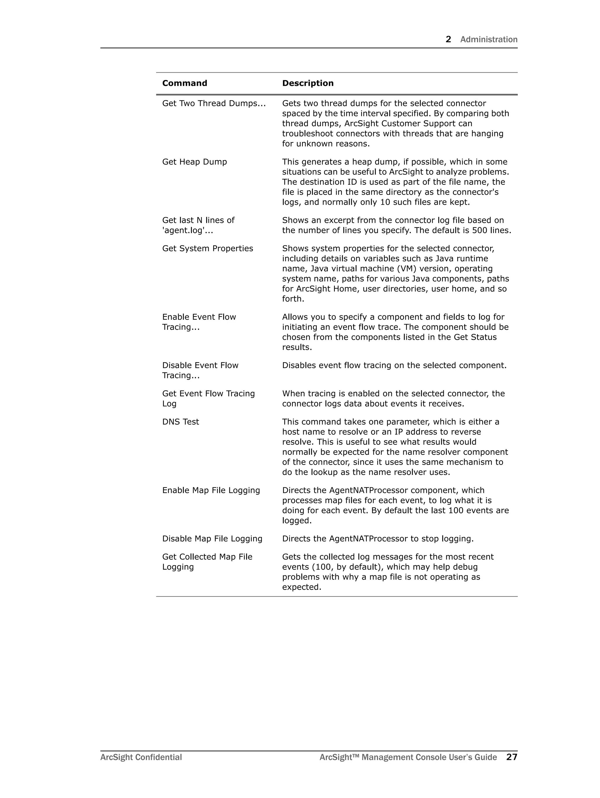2 Administration
ArcSight Confidential ArcSight™ Management Console User’s Guide 27
Get Two Thread Dumps... Gets two thread dumps for the selected connector
spaced by the time interval specified. By comparing both
thread dumps, ArcSight Customer Support can
troubleshoot connectors with threads that are hanging
for unknown reasons.
Get Heap Dump This generates a heap dump, if possible, which in some
situations can be useful to ArcSight to analyze problems.
The destination ID is used as part of the file name, the
file is placed in the same directory as the connector's
logs, and normally only 10 such files are kept.
Get last N lines of
'agent.log'...
Shows an excerpt from the connector log file based on
the number of lines you specify. The default is 500 lines.
Get System Properties Shows system properties for the selected connector,
including details on variables such as Java runtime
name, Java virtual machine (VM) version, operating
system name, paths for various Java components, paths
for ArcSight Home, user directories, user home, and so
forth.
Enable Event Flow
Tracing...
Allows you to specify a component and fields to log for
initiating an event flow trace. The component should be
chosen from the components listed in the Get Status
results.
Disable Event Flow
Tracing...
Disables event flow tracing on the selected component.
Get Event Flow Tracing
Log
When tracing is enabled on the selected connector, the
connector logs data about events it receives.
DNS Test This command takes one parameter, which is either a
host name to resolve or an IP address to reverse
resolve. This is useful to see what results would
normally be expected for the name resolver component
of the connector, since it uses the same mechanism to
do the lookup as the name resolver uses.
Enable Map File Logging Directs the AgentNATProcessor component, which
processes map files for each event, to log what it is
doing for each event. By default the last 100 events are
logged.
Disable Map File Logging Directs the AgentNATProcessor to stop logging.
Get Collected Map File
Logging
Gets the collected log messages for the most recent
events (100, by default), which may help debug
problems with why a map file is not operating as
expected.
Command Description
 