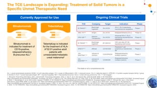 The TCE Landscape is Expanding: Treatment of Solid Tumors is a
Specific Unmet Therapeutic Need
ALL = acute lymphoblastic leukemia; BCMA = B-cell maturation antigen; CD = cluster of differentiation; CRC = colorectal cancer; DLL3 = delta-like ligand 3; GPRC5D = G-protein coupled receptor family C group
5 member D; HLA = human leukocyte antigen; MF = mycosis fungoides; NET = Neuroendocrine tumor; SCLC = small cell lung carcinoma; TCE = T-cell engager.
1. Blincyto®. Prescribing information, 2021; 2.Kimmtrak®. Prescribing information, 2022; 3. Hipp S, et al. Clin Cancer Res. 2020;26:5258–5268; 4. NCT04429087.
https://clinicaltrials.gov/ct2/show/NCT04429087. Accessed July 2022; 5. Giffin M, et al. Clin Cancer Res 2021;27:1526–1537; 6. NCT03319940. https://clinicaltrials.gov/ct2/show/NCT03319940. Accessed August
2, 2022; 7. Ramalingam S, et al. ASCO 2022. Abstract TPS8603; 8. NCT05060016. https://clinicaltrials.gov/ct2/show/NCT05060016. Accessed August 2, 2022; 9. Johnson ML, et al. J Clin Oncol.
2022;40(16_suppl):85668566; 10. NCT04471727. https://clinicaltrials.gov/ct2/show/NCT04471727. Accessed August 2, 2022; 11. Hipp S, et al. AACR 2021. Abstract 56; 12. NCT04752215.
https://clinicaltrials.gov/ct2/show/NCT04752215. Accessed August 2, 2022; 13. Shin, HG, et al. Int J Mol Sci. 2022;23:5686; 14. NCT04101331. https://clinicaltrials.gov/ct2/show/NCT04101331. Accessed August
2, 2022; 15. NCT04634552. https://clinicaltrials.gov/ct2/show/NCT04634552. Accessed August 2, 2022; 16. NCT05083169. https://clinicaltrials.gov/ct2/show/NCT05083169. Accessed August 2, 2022.
Blinatumomab Tebentafusp
Tebentafusp is indicated
for the treatment of HLA-
A*02:01-positive adult
patients with
unresectable/metastatic
uveal melanoma2
Blinatumomab is
indicated for treatment of
CD19-positive,
relapsed/refractory
B-precursor ALL1
Currently Approved for Use Ongoing Clinical Trials
TCE Company Target Indication Phase
BI 7645323,4 Boehringer
Ingelheim
DLL3/CD3
SCLC, DLL3 expressing
neuroendocrine neoplasms
Phase I
AMG 7575-8 Amgen DLL3/CD3 Relapsed/refractory SCLC Phase I/2
HPN 3289.10 Harpoon
Therapeutics
DLL3/CD3
Advanced SCLC, DLL3
expressing neuroendocrine
neoplasms
Phase I/2
BI 76504911,12 Boehringer
Ingelheim
B7-H6/CD3
CRC and other B7-H6
expressing solid tumors
Phase I
AFM1313,14 Affimed CD16/CD30
Peripheral T-cell
lymphoma or transformed
MF
Phase 2
JNJ-
6440756413,15
Johnson &
Johnson
CD3/GPRC5D
Relapsed/refractory
multiple myeloma
Phase 2
JNJ-
6400795713,16
Johnson &
Johnson
CD3/BCMA
Relapsed/refractory
multiple myeloma Phase 3
This table is not a comprehensive list.
 