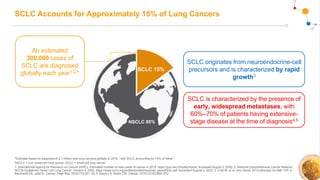 SCLC Accounts for Approximately 15% of Lung Cancers
*Estimate based on diagnosis of 2.1 million new lung cancers globally in 2018,1 with SCLC accounting for 15% of these.2
NSCLC = non–small cell lung cancer; SCLC = small cell lung cancer.
1. International Agency for Research on Cancer (IARC). Estimated number of new cases of cancer in 2018. https://gco.iarc.fr/today/home. Accessed August 2, 2002; 2. National Comprehensive Cancer Network.
NCCN Guidelines: Small Cell Lung Cancer, Version 3. 2020. https://www.nccn.org/professionals/physician_gls/pdf/sclc.pdf. Accessed August 2, 2022; 3. Früh M, et al. Ann Oncol. 2013;24(suppl. 6):vi99–105; 4.
Bernhardt EB, Jalal SI. Cancer Treat Res. 2016;170:301–22; 5. Byers LA, Rudin CM. Cancer. 2015;121(5):664–672.
SCLC is characterized by the presence of
early, widespread metastases, with
60%–70% of patients having extensive-
stage disease at the time of diagnosis4,5
SCLC originates from neuroendocrine-cell
precursors and is characterized by rapid
growth3
SCLC 15%
NSCLC 85%
An estimated
300,000 cases of
SCLC are diagnosed
globally each year1,2,*
 