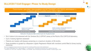First-in-human, open-label, dose-escalation trial (NCT04429087) of BI 764532 administered i.v.
in patients with DLL3-positive tumors (SCLC, NEC)1,2
Fixed single i.v. dose once every 3 weeks Fixed single i.v. dose once every 3 weeks
DLL3/CD3 T-Cell Engager: Phase 1a Study Design
• DLL3 status to be assessed with the Ventana DLL3 (SP347) assay at the Roche CDx CAP/CLIA laboratory
• Up to 3 dosing regimens assessed
• Patients are treated until disease worsening or a maximum duration of 36 months
• Dose escalation is guided by a Bayesian Logistic Regression Model with overdose control fitted to binary toxicity
outcomes
This is an investigational compound and has not been approved. Its safety and efficacy have not been established yet.
CD = cluster of differentiation; DLL3 = delta-like ligand 3; i.v., intravenous; NEC = neuroendocrine carcinoma; SCLC = small cell lung cancer.
1. Wermke M, et al. ASCO 2021. Presentation TPS8588; 2. NCT04429087. https://clinicaltrials.gov/ct2/show/NCT04429087. Accessed August 2, 2022.
 