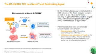 The B7-H6/CD3 TCE is a Novel T-cell Redirecting Agent
• BI 765049 simultaneously binds to both the
CD3 subunit of the T-cell receptor complex
as well as to B7-H6 on tumor cells,
resulting in lysis of B7-H6–positive target
cells, activation and proliferation of T
cells, and secretion of cytokines2
• Preclinical studies done on colorectal
cancer models have shown2:
• Selective lysis of B7-H6–positive
colorectal cancer cell lines
• Infiltration and activation of T cells in the
tumor tissue resulting in tumor cell death
and conversion of a non-inflamed (“cold”)
tumor into an inflamed (“hot”) tumor
This is an investigational compound and has not been approved. Its safety and efficacy have not been established yet.
CD = cluster of differentiation; TCE = T-cell engager.
1. Falchook G, et al. ASCO 2022. Poster TPS3175; 2. Hipp S. AACR 2021; Oral Presentation 56.
Mechanism of action of BI 7650491
 