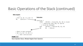 Basic Operations of the Stack (continued)
107
 