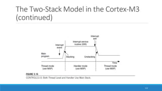 The Two-Stack Model in the Cortex-M3
(continued)
113
 