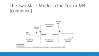 The Two-Stack Model in the Cortex-M3
(continued)
115
 