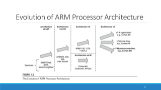 Evolution of ARM Processor Architecture
17
 