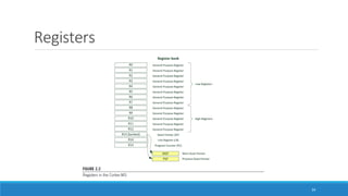 Registers
34
 