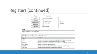Registers (continued)
38
 
