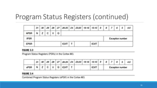 Program Status Registers (continued)
50
 