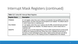 Interrupt Mask Registers (continued)
54
 