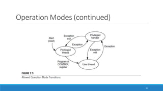 Operation Modes (continued)
61
 