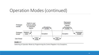 Operation Modes (continued)
68
 