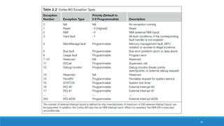 Interrupts and Exceptions
87
 