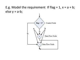E.g. Model the requirement If flag = 1, x = a + b;
else y = a-b;
 