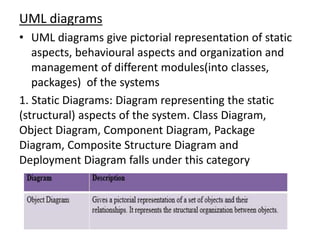 UML diagrams
• UML diagrams give pictorial representation of static
aspects, behavioural aspects and organization and
management of different modules(into classes,
packages) of the systems
1. Static Diagrams: Diagram representing the static
(structural) aspects of the system. Class Diagram,
Object Diagram, Component Diagram, Package
Diagram, Composite Structure Diagram and
Deployment Diagram falls under this category
 