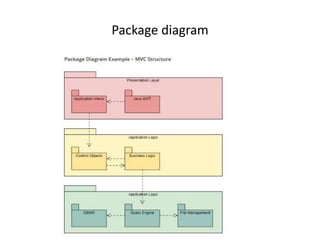 Package diagram
 