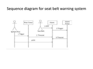 Sequence diagram for seat belt warning system
 