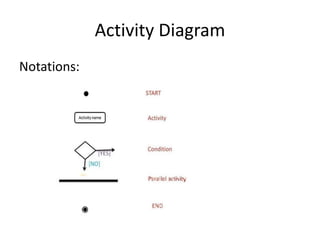 Activity Diagram
Notations:
 