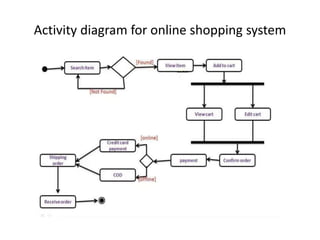 Activity diagram for online shopping system
 