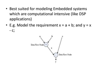 • Best suited for modeling Embedded systems
which are computational intensive (like DSP
applications)
• E.g. Model the requirement x = a + b; and y = x
- c;
 