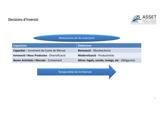 Expansives Defensives
Capacitat – Increment de Cuota de Mercat Renovació - Obsolescència
Innovació i Nous Productes - Diversificació Modernització - Productivitat
Noves Activitats i Mercats - Creixement Altres: legals, socials, imatge, etc - Obligacions
Decisions d’Inversió
5
Motivacions de les inversions
 