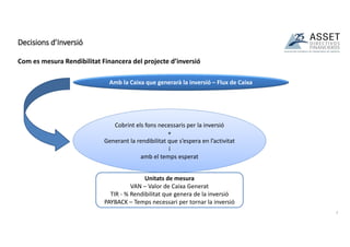 Com es mesura Rendibilitat Financera del projecte d’inversió
Decisions d’Inversió
7
Amb la Caixa que generarà la inversió – Flux de Caixa
Cobrint els fons necessaris per la inversió
+
Generant la rendibilitat que s’espera en l’activitat
i
amb el temps esperat
Unitats de mesura
VAN – Valor de Caixa Generat
TIR - % Rendibilitat que genera de la inversió
PAYBACK – Temps necessari per tornar la inversió
 
