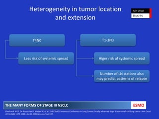 Management in Stage III NSCLC | PPTX