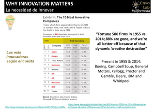 WHY INNOVATION MATTERS
La necesidad de innovar
Las más
innovadoras
según encuesta
http://www.strategy-business.com/feature/00370?gko=e606a
“Fortune 500 firms in 1955 vs.
2014; 88% are gone, and we’re
all better off because of that
dynamic ‘creative destruction”
Present in 1955 & 2014:
Boeing, Campbell Soup, General
Motors, Kellogg, Procter and
Gamble, Deere, IBM and
Whirlpool
https://www.aei.org/publication/fortune-500-firms-in-1955-vs-2014-89-are-gone-
and-were-all-better-off-because-of-that-dynamic-creative-destruction/
 