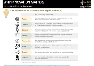 WHY INNOVATION MATTERS
La necesidad de innovar
Los esenciales de la innovación según McKinsey
http://www.mckinsey.com/business-functions/strategy-and-corporate-finance/our-insights/the-eight-essentials-of-innovation
 