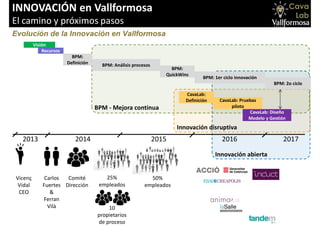 INNOVACIÓN en Vallformosa
El camino y próximos pasos
Evolución de la Innovación en Vallformosa
2013 2014 2015 2016
Vicenç
Vidal
CEO
Carlos
Fuertes
&
Ferran
Vilà
Comité
Dirección
2017
25%
empleados
50%
empleados
Visión
Recursos
BPM:
Definición BPM: Análisis procesos
BPM:
QuickWins
BPM: 1er ciclo innovación
BPM: 2o ciclo
CavaLab:
Definición CavaLab: Pruebas
piloto
CavaLab: Diseño
Modelo y Gestión
BPM - Mejora continua
Innovación disruptiva
Innovación abierta
10
propietarios
de proceso
 