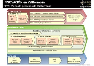 INNOVACIÓN en Vallformosa
BPM: Mapa de procesos de Vallformosa
(revisado el 2014/12/09)
 