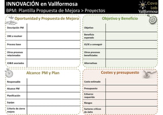 Carlos Fuertes 2015
INNOVACIÓN en Vallformosa
BPM: Plantilla Propuesta de Mejora > Proyectos
 